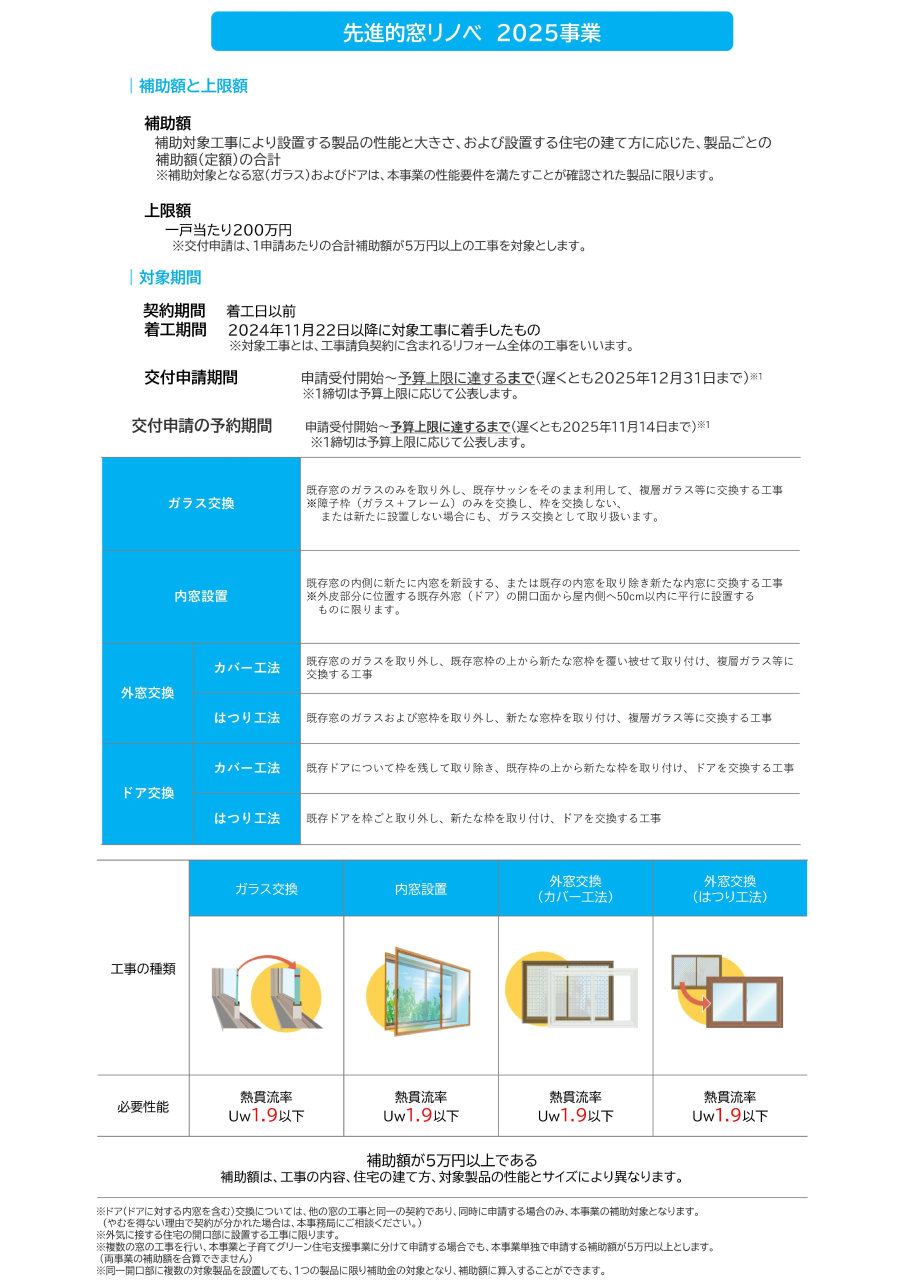 窓リノベ